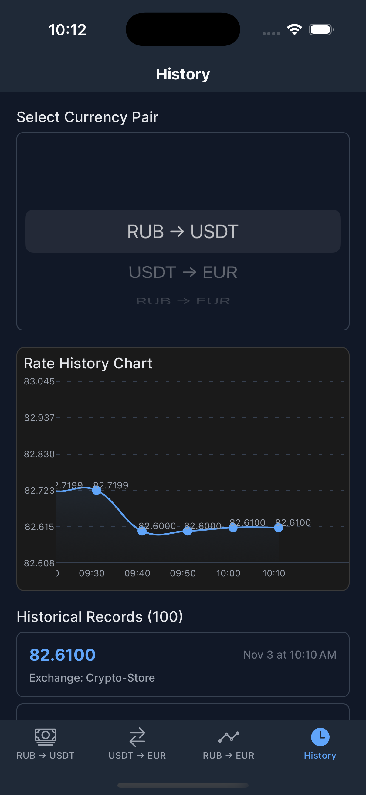 Exchange rate history and conversion calculator