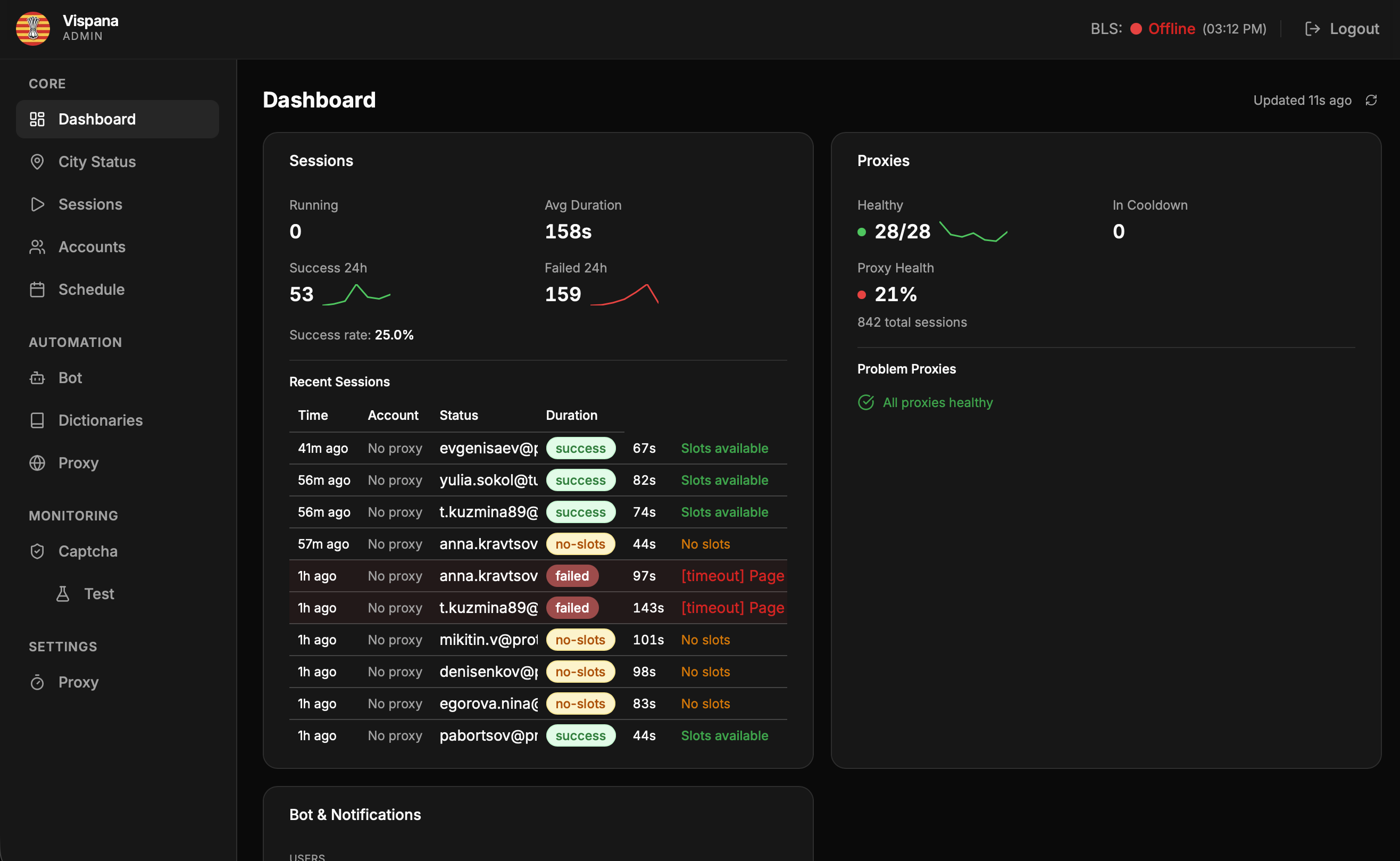Vispana Admin Dashboard overview